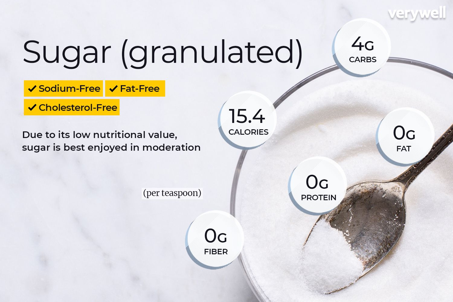 sugar calories per tsp