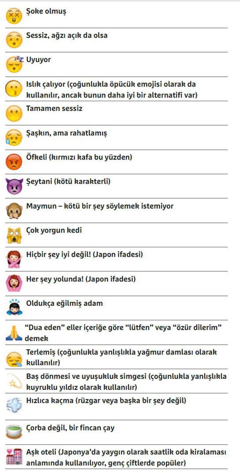 instagramdaki emojilerin anlamları
