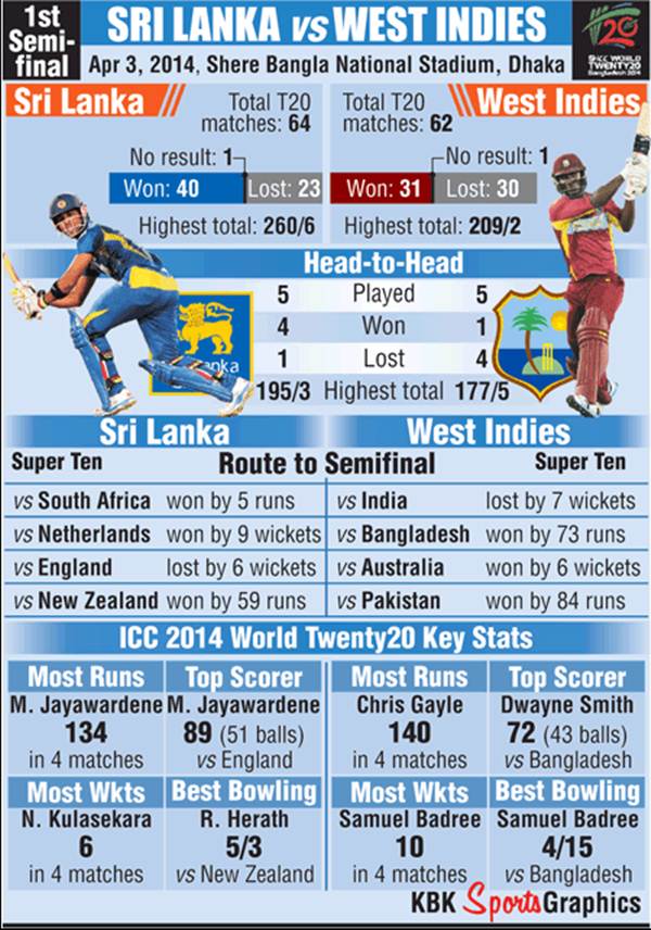 sri lanka cricket records