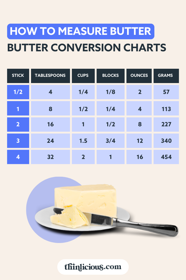 4 tbsp of butter in grams