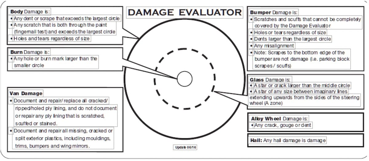 damage waiver enterprise