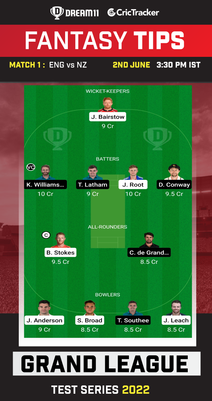 eng vs nz dream11