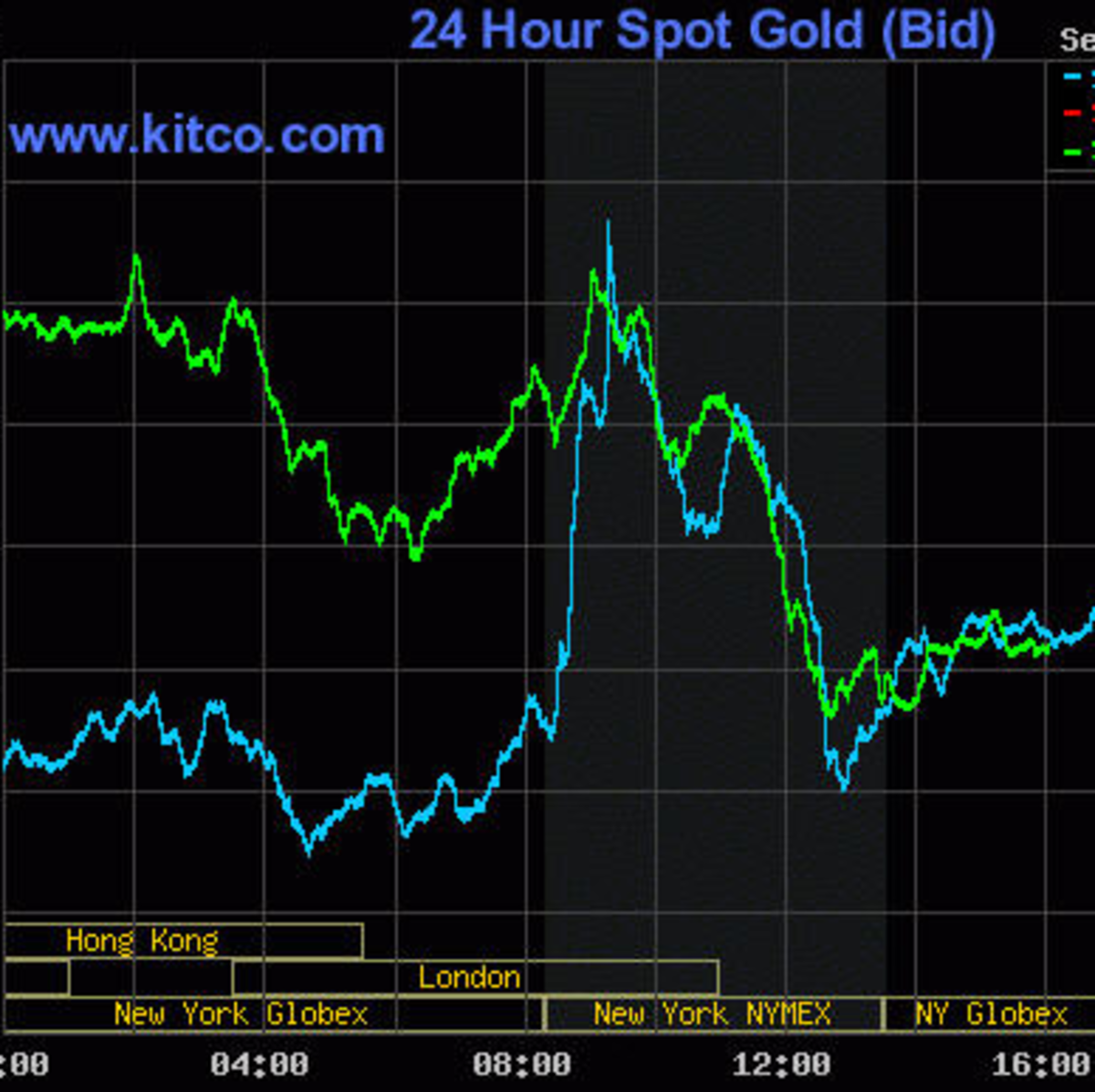 kitco gold chart