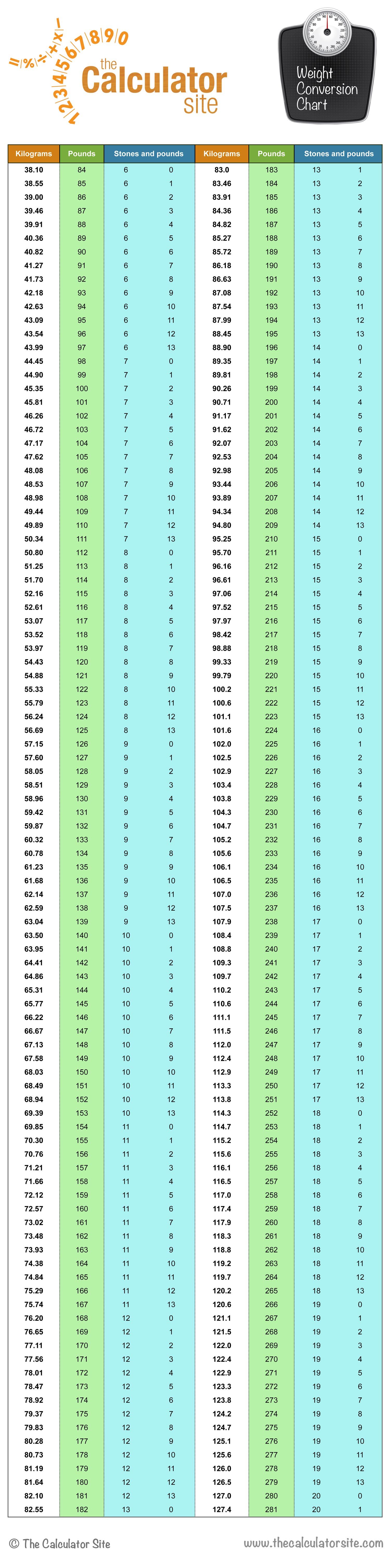 pounds to stone table