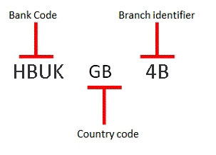 swift code uk hsbc