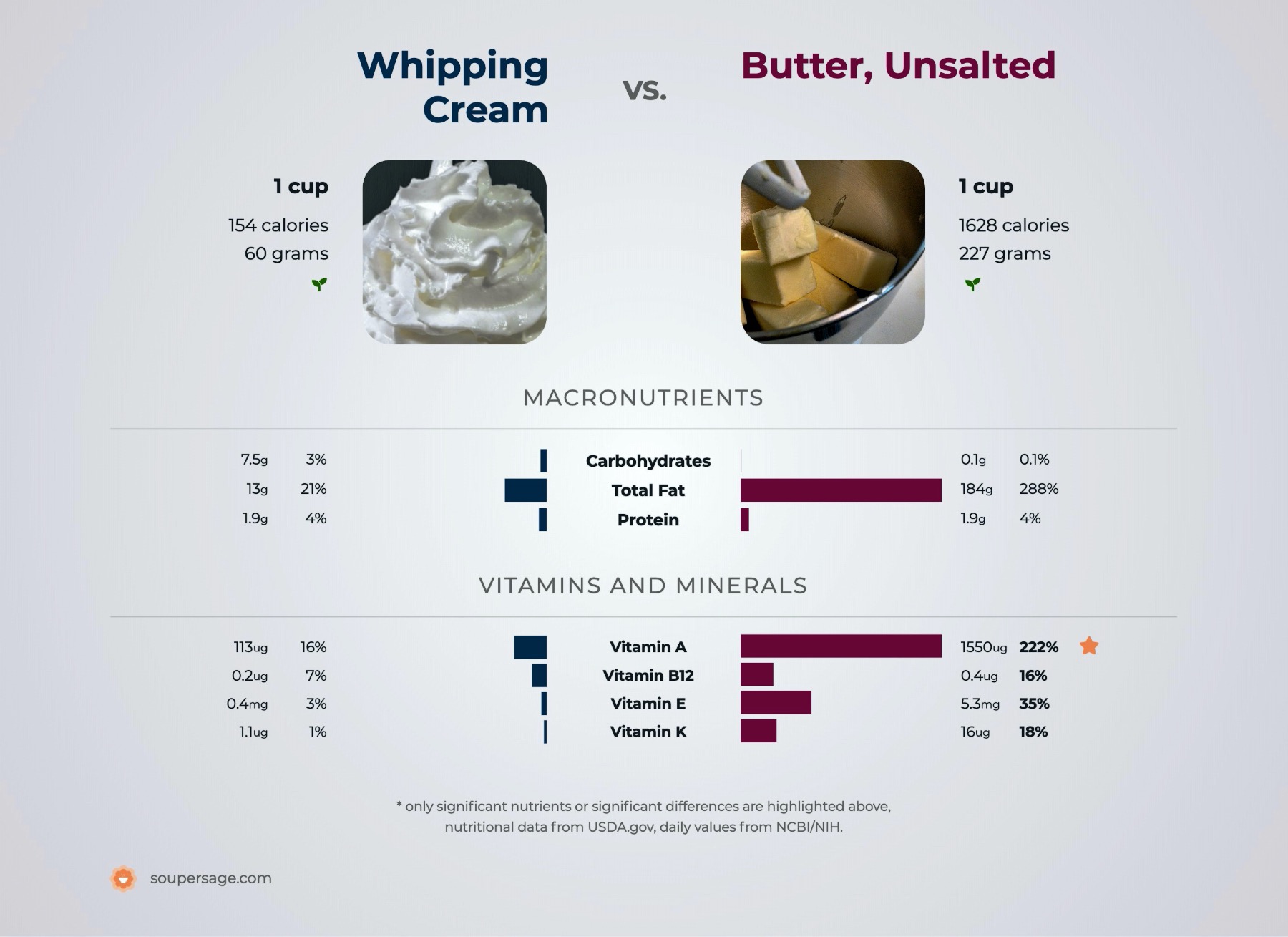 calories in a cup of butter