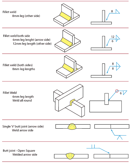 australian weld symbols