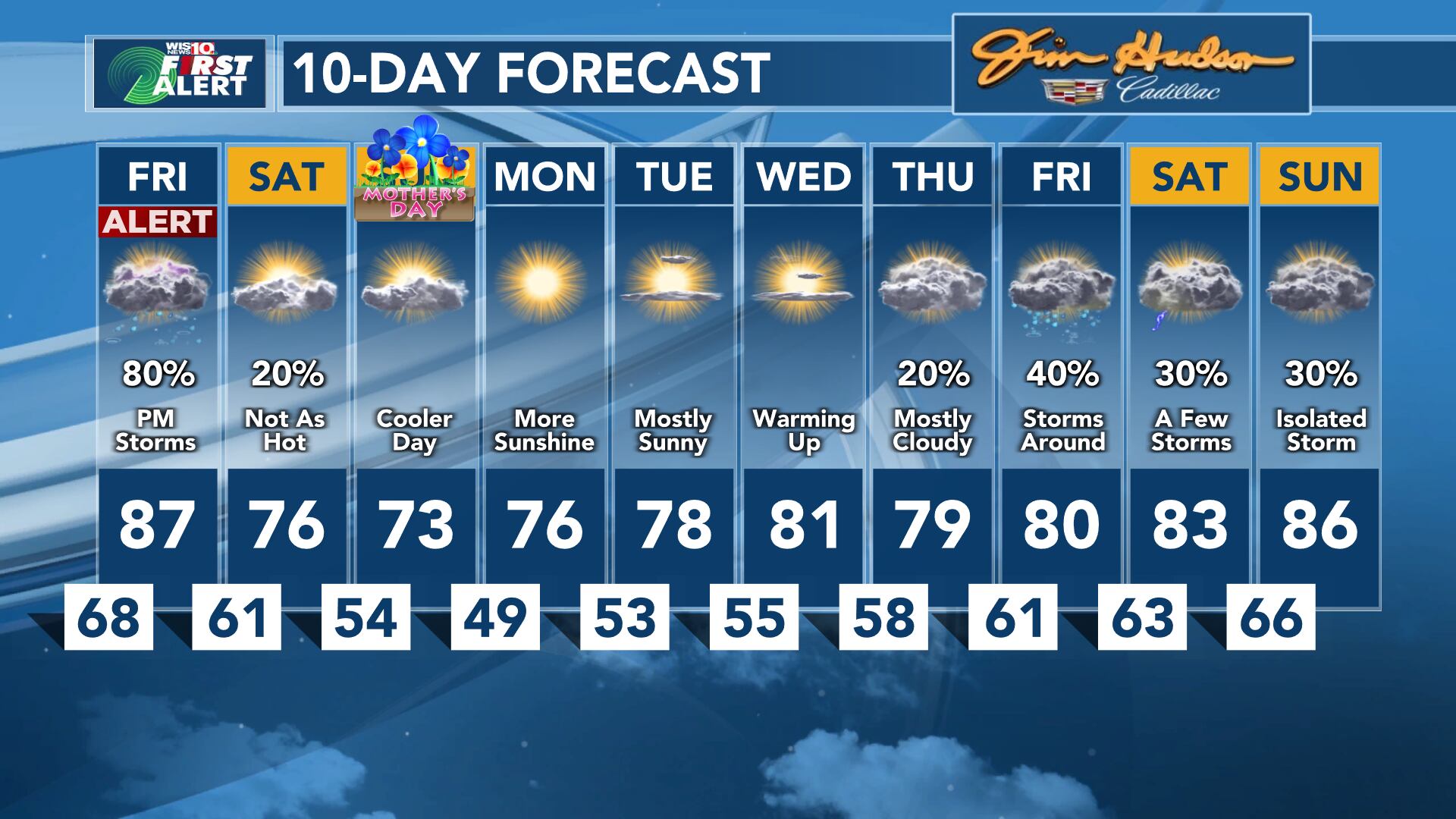 santee sc weather 10 day forecast