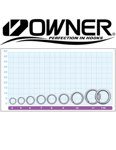 owner split ring size chart