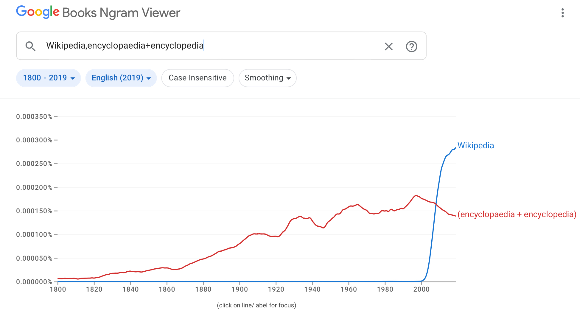 google ngram viewer