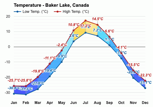 baker lake weather