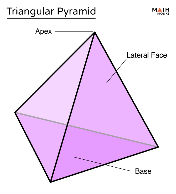 a triangular pyramid has faces