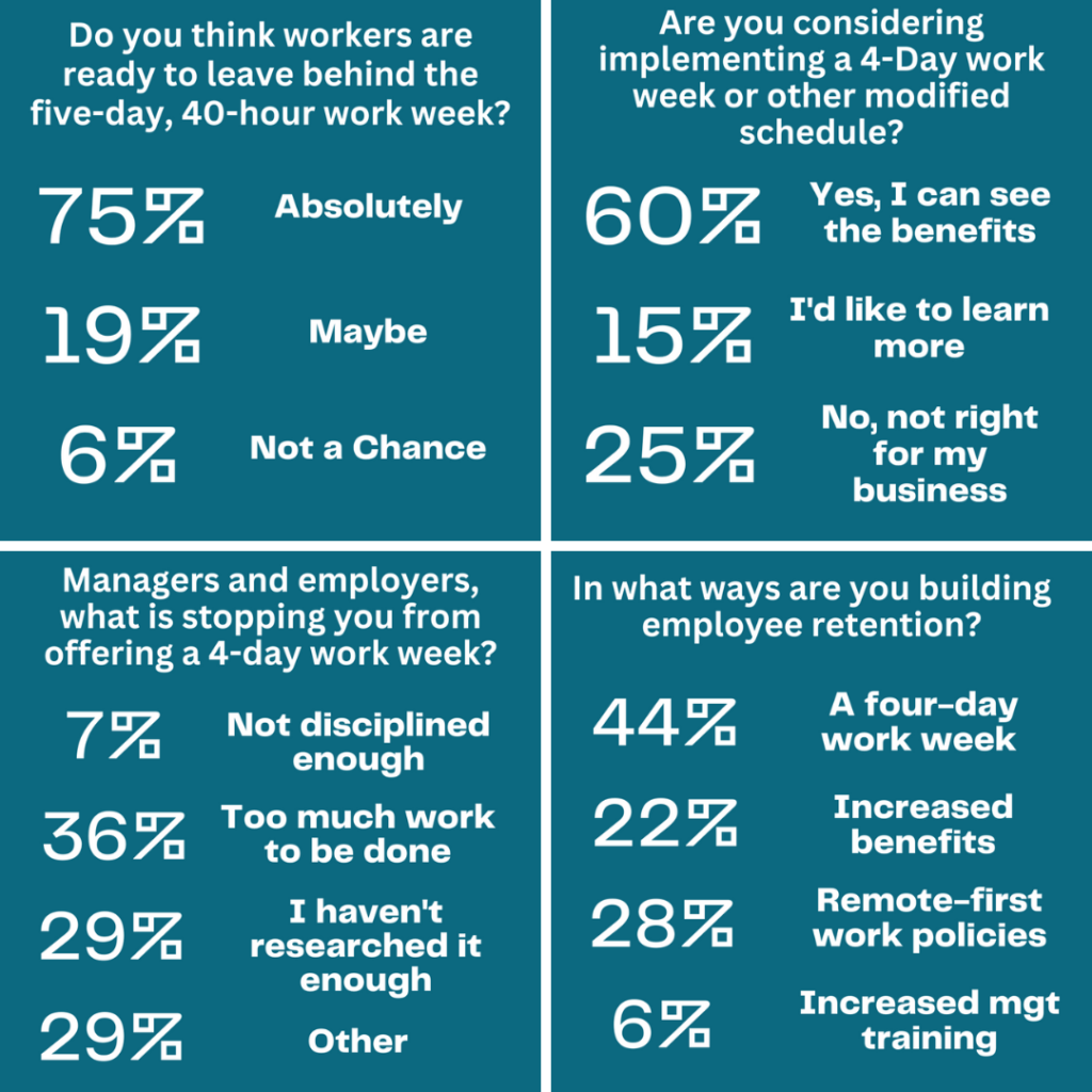 4 day work week jobs