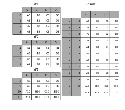 append two dataframes pandas