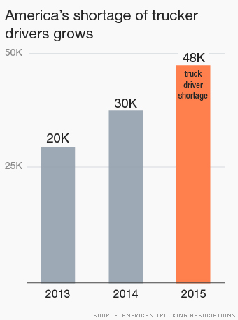 trucker salary average