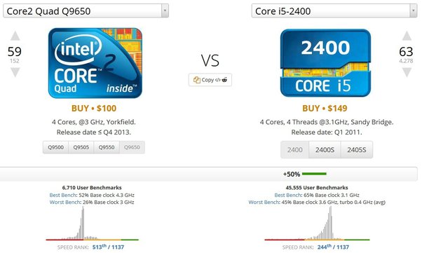 intel core 2 quad q9650 vs i3