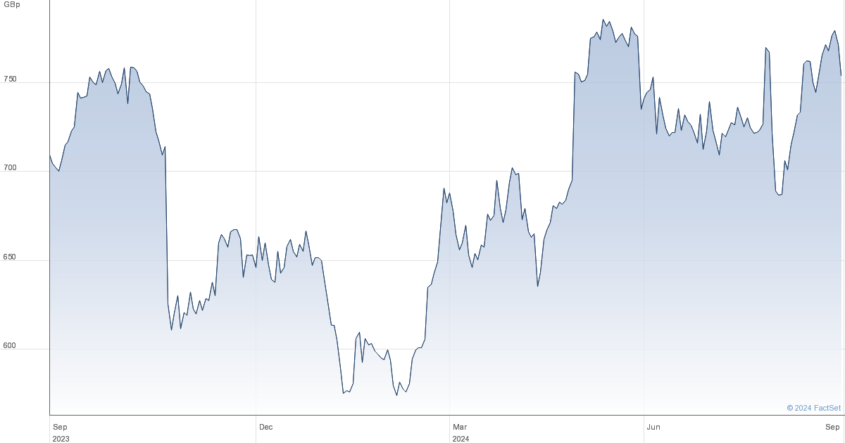 scb uk share price