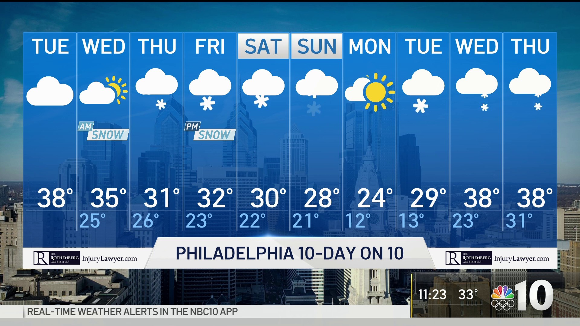 10 day forecast philadelphia