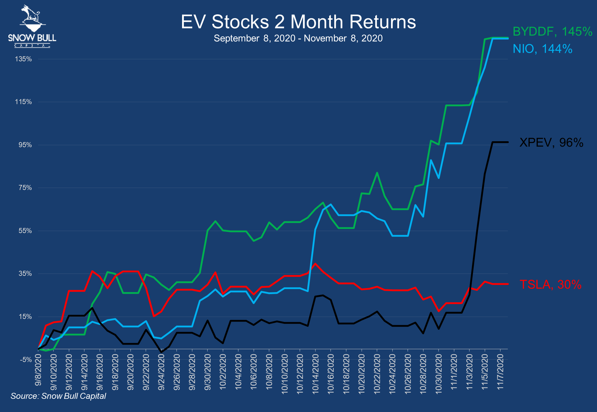 byd hk stock price