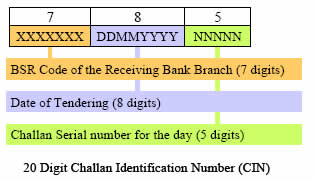 find bsr code by ifsc code