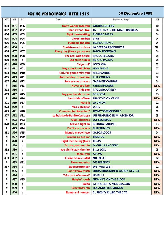 lista 40 principales escuchar