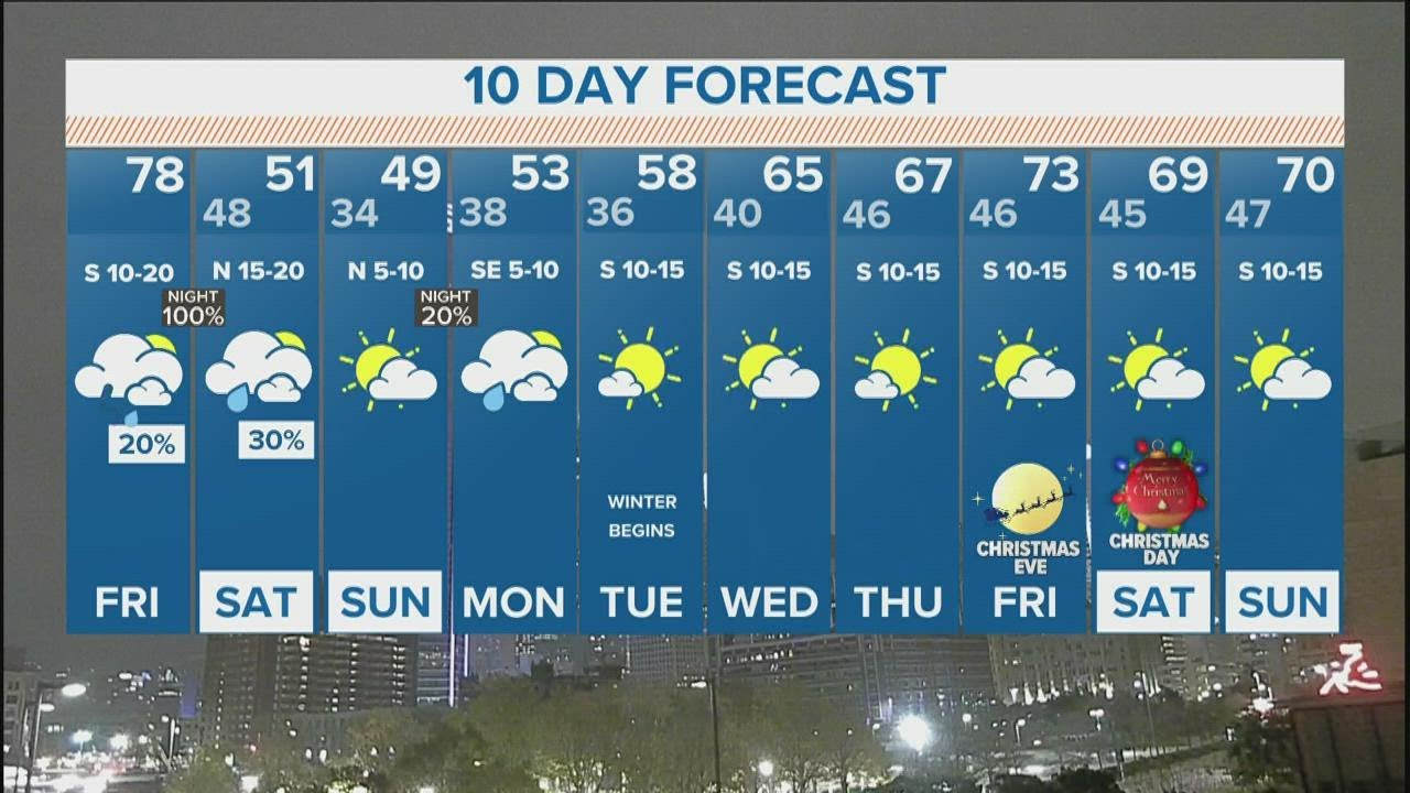 dallas weather 10 day