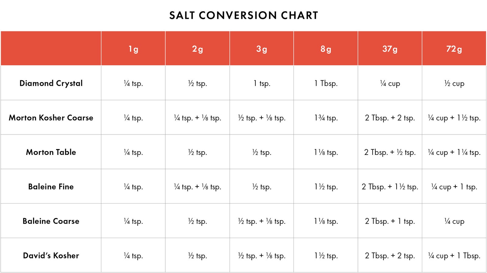 grams to tsp salt