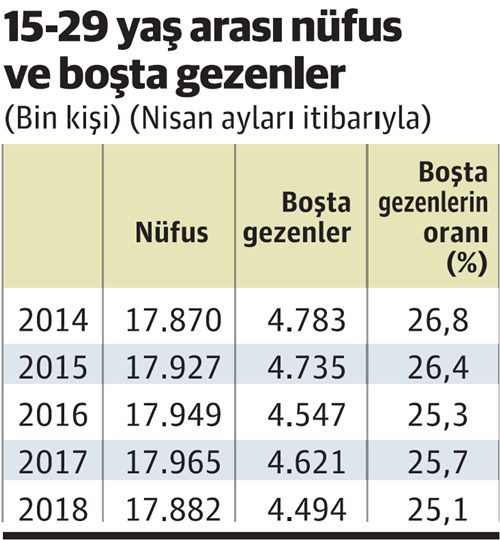 29 yaşında kaç doğumlu