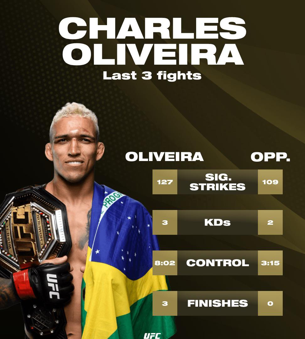 charles oliveira stats