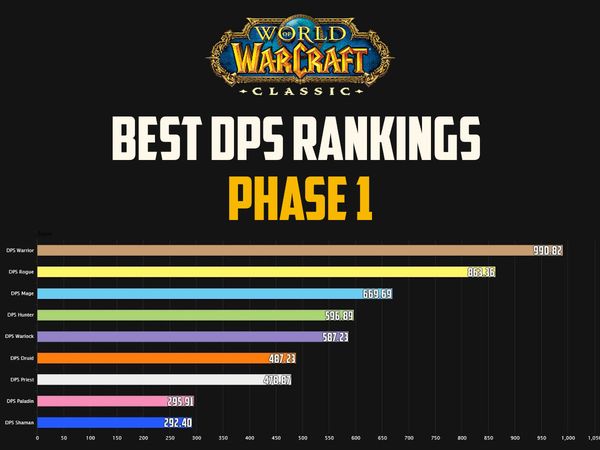 wow vanilla dps rankings