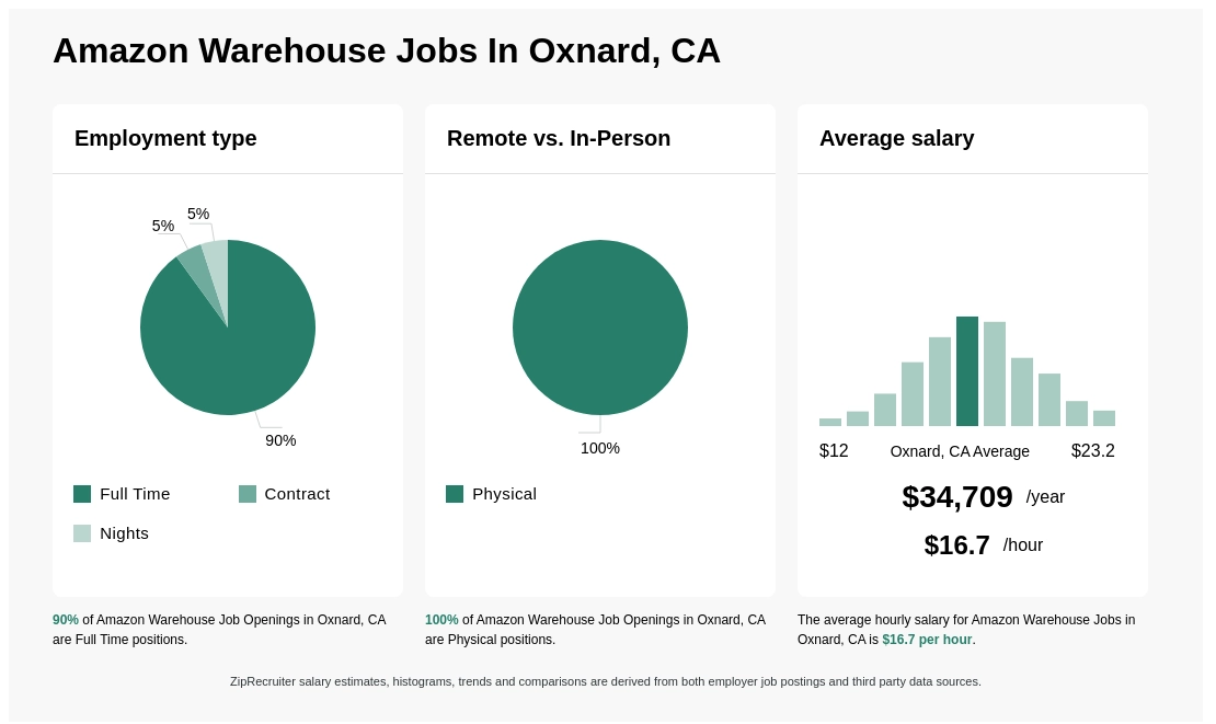 amazon hiring oxnard