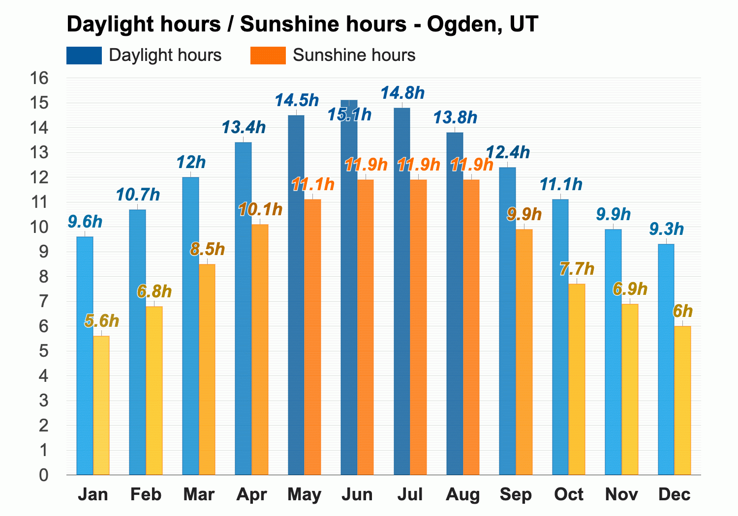 ogden utah temperature