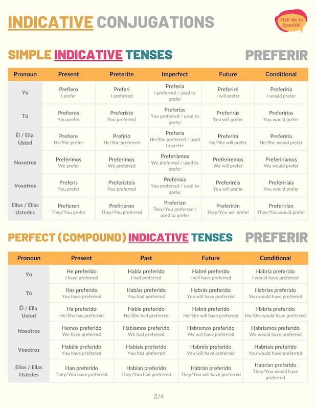 preferir spanish conjugation