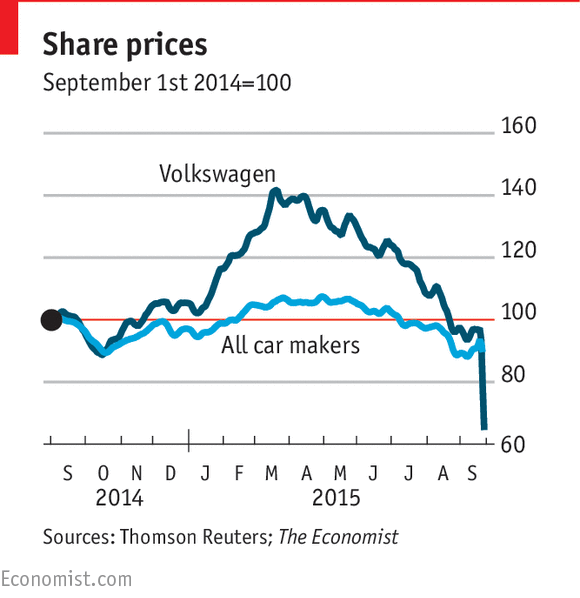 volkswagen share price