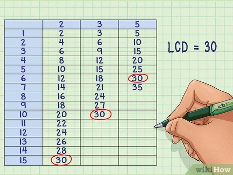 least common denominator calculator