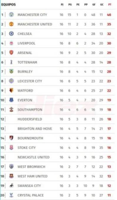 tabla posiciones 2 division inglaterra