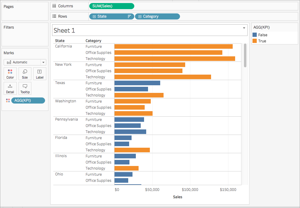 if then tableau