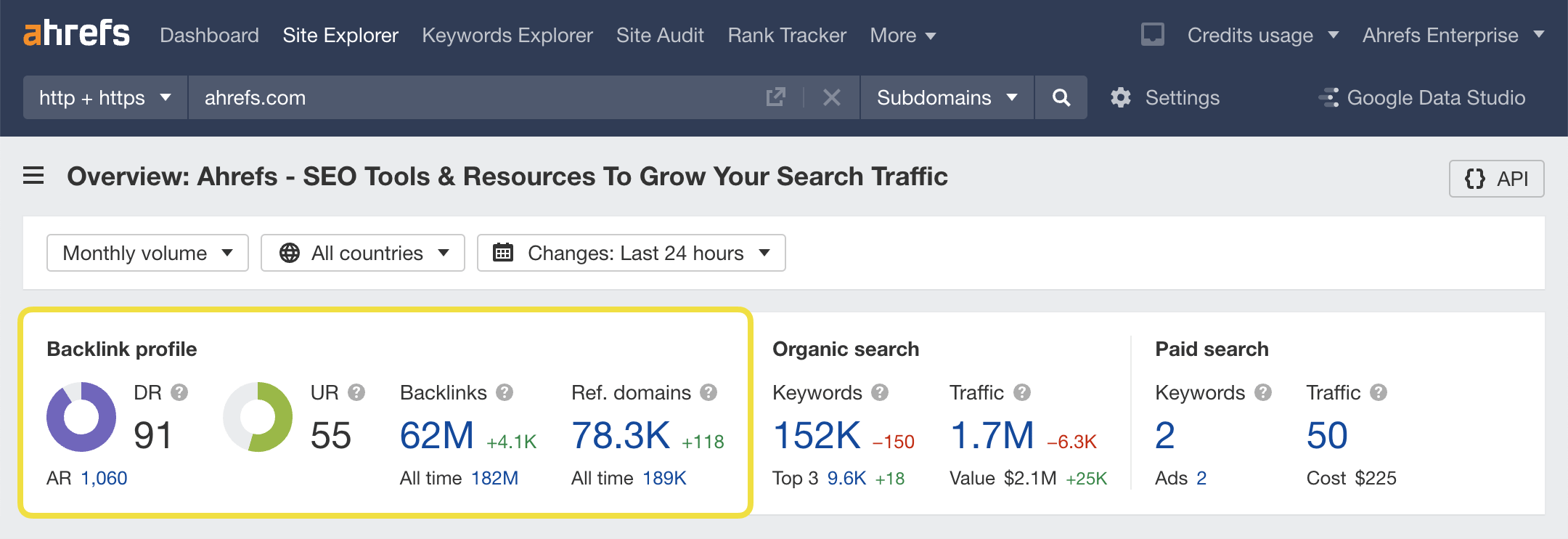 ahrefs da check