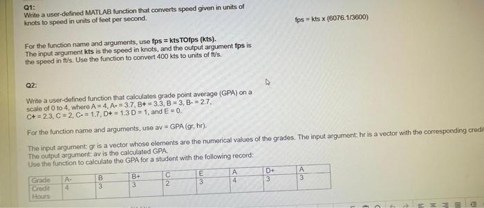 knots to fps