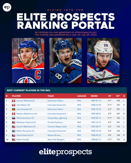 elite prospects draft rankings