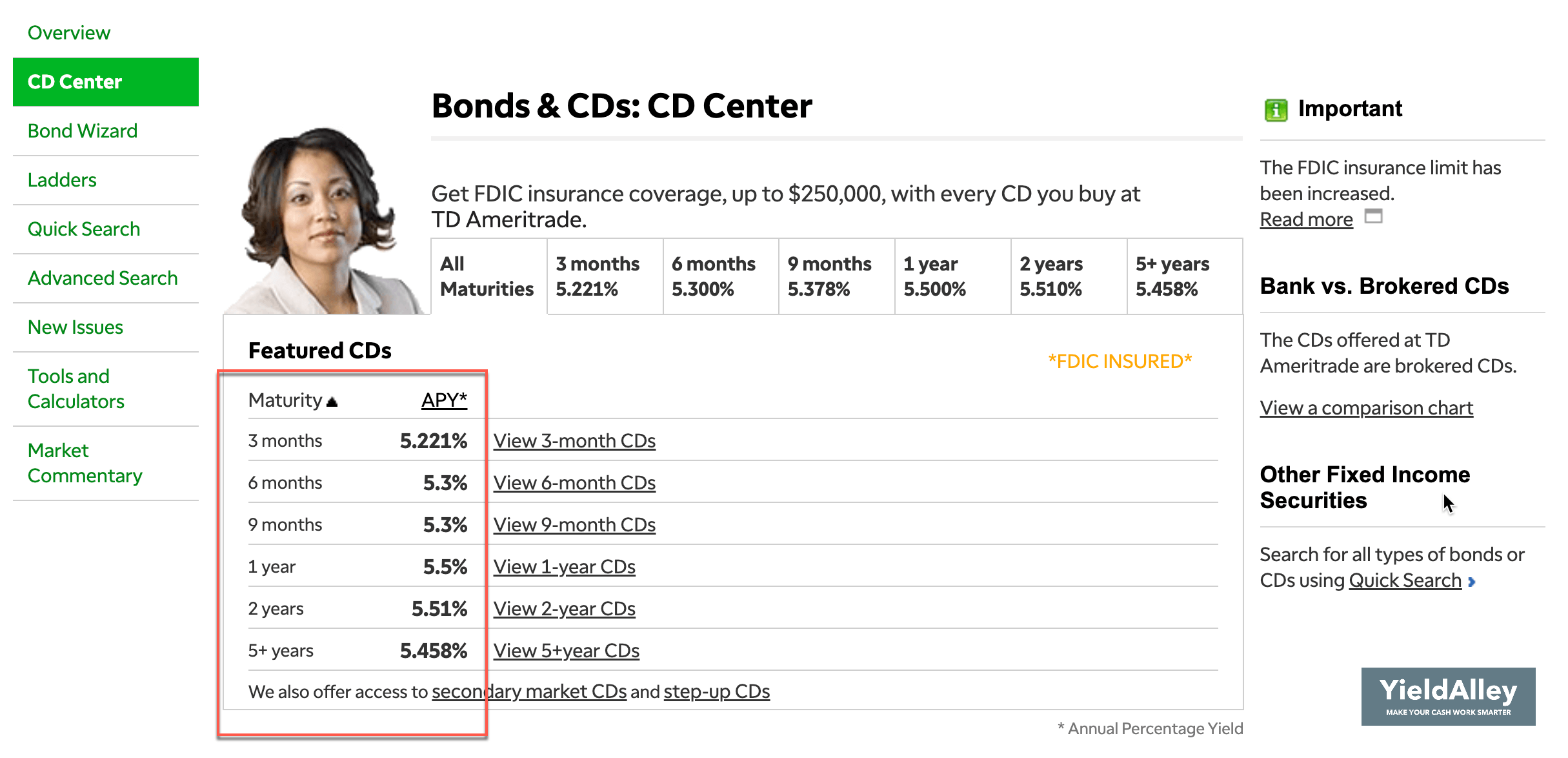 ameritrade cd rates