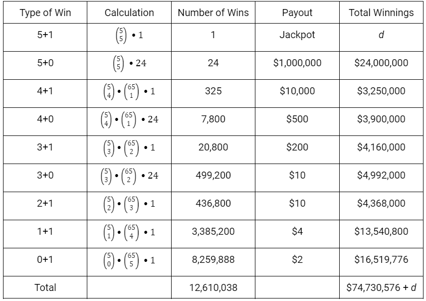 powerball estimation