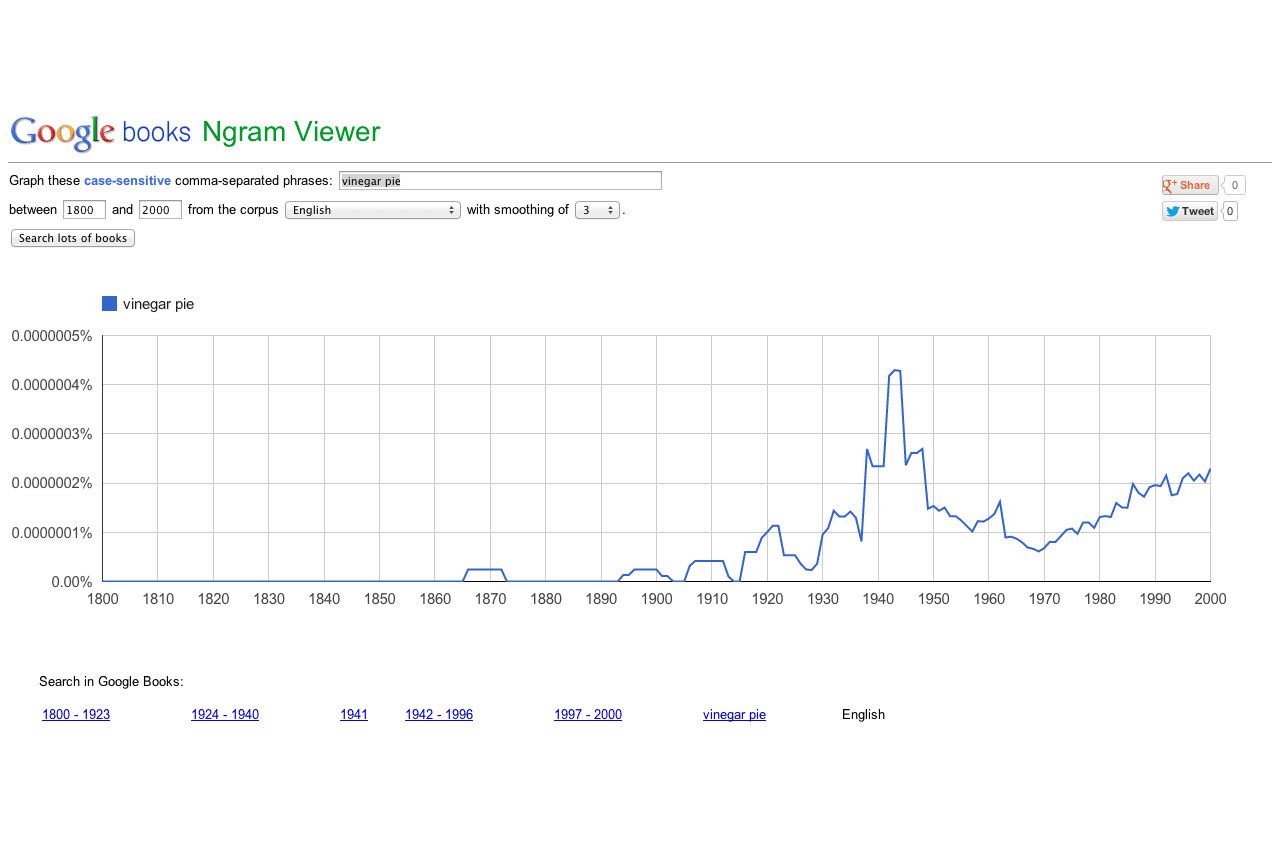 ngram viewer