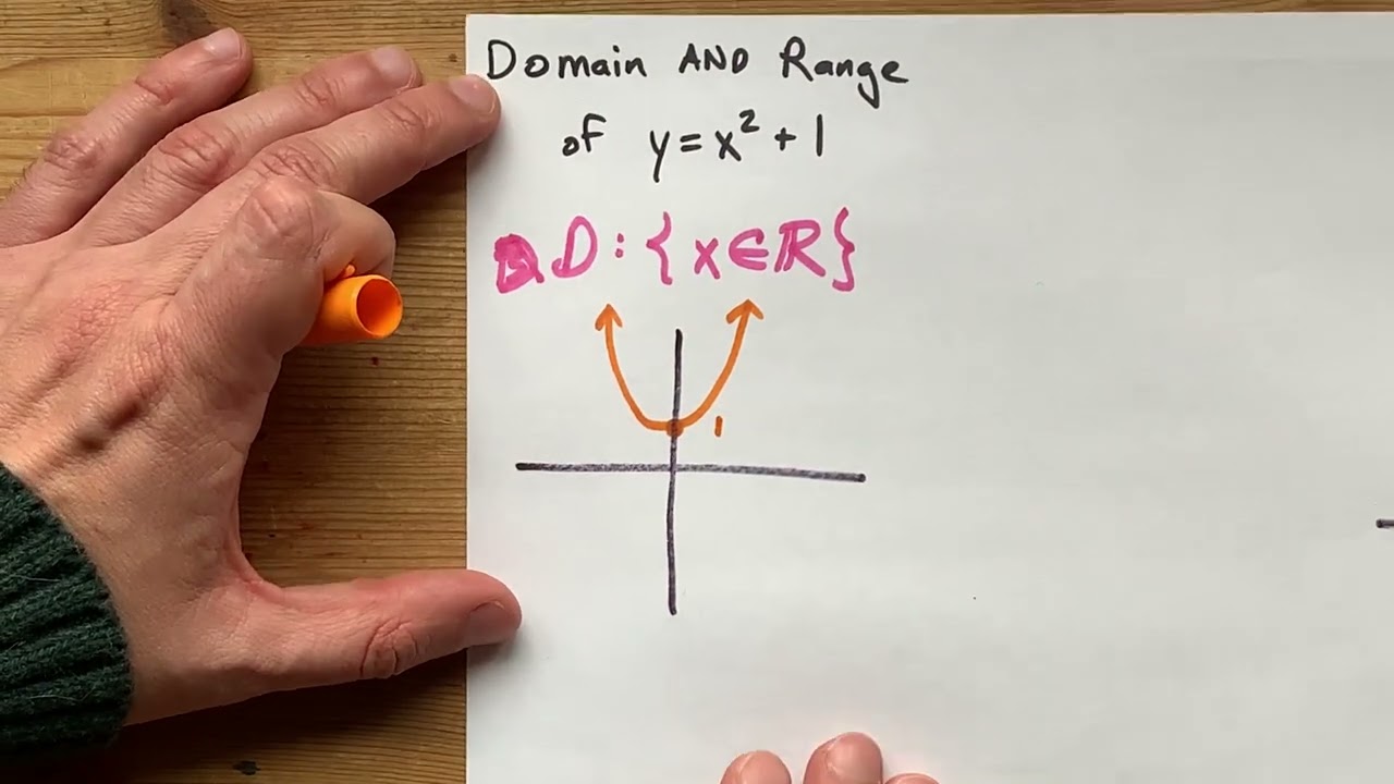 domain of x 2 1
