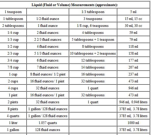 gram to teaspoon conversion