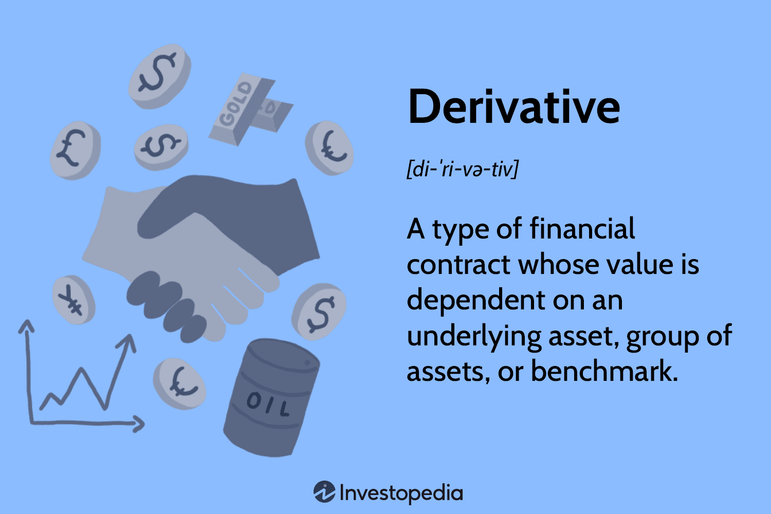 derivatives investopedia