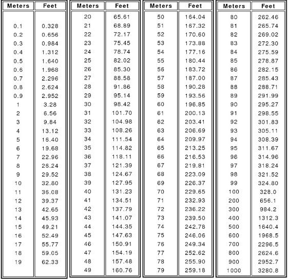 feet to meters height converter