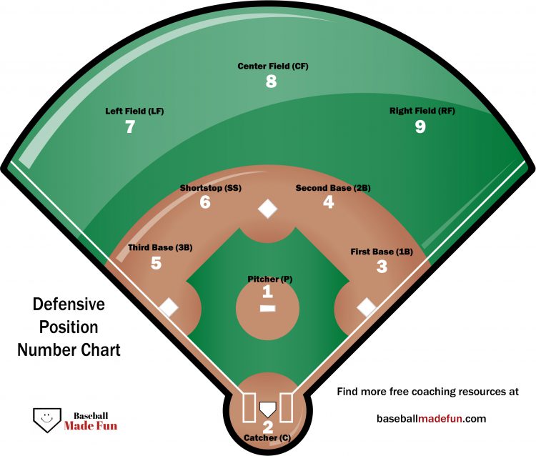 numbers baseball positions