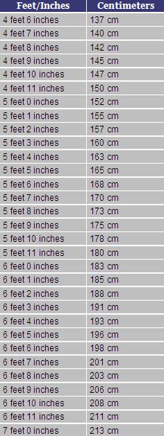 173 cm in feet