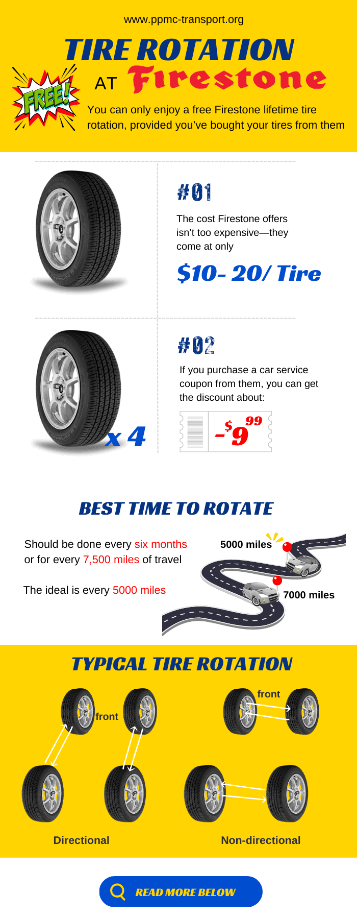 american tire rotation cost